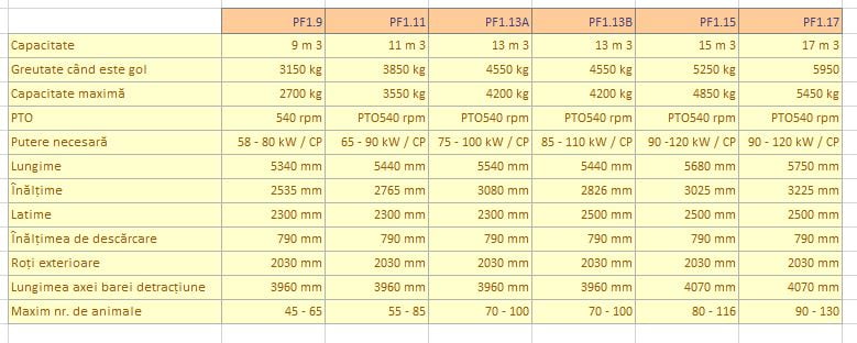 Mixere verticale tractate Seria PF cu 1 melcDATE TEHNICE
