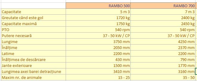 Mixere verticale tractate RAMBO cu 1 melc 2 RAMBO DATE TEHNICE