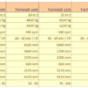 TWINNER, Mixere verticale tractate cu 2 melci date teh Mixere verticale tractate TWINNER cu 2 melci
