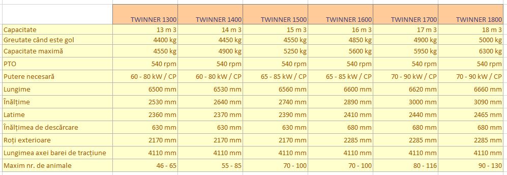 Mixere verticale tractate TWINNER cu 2 melci 2 TWINNER Mixere verticale tractate cu 2 melci date teh